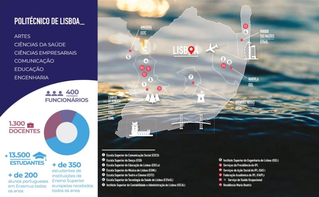 Por dentro do Politécnico de Lisboa 02